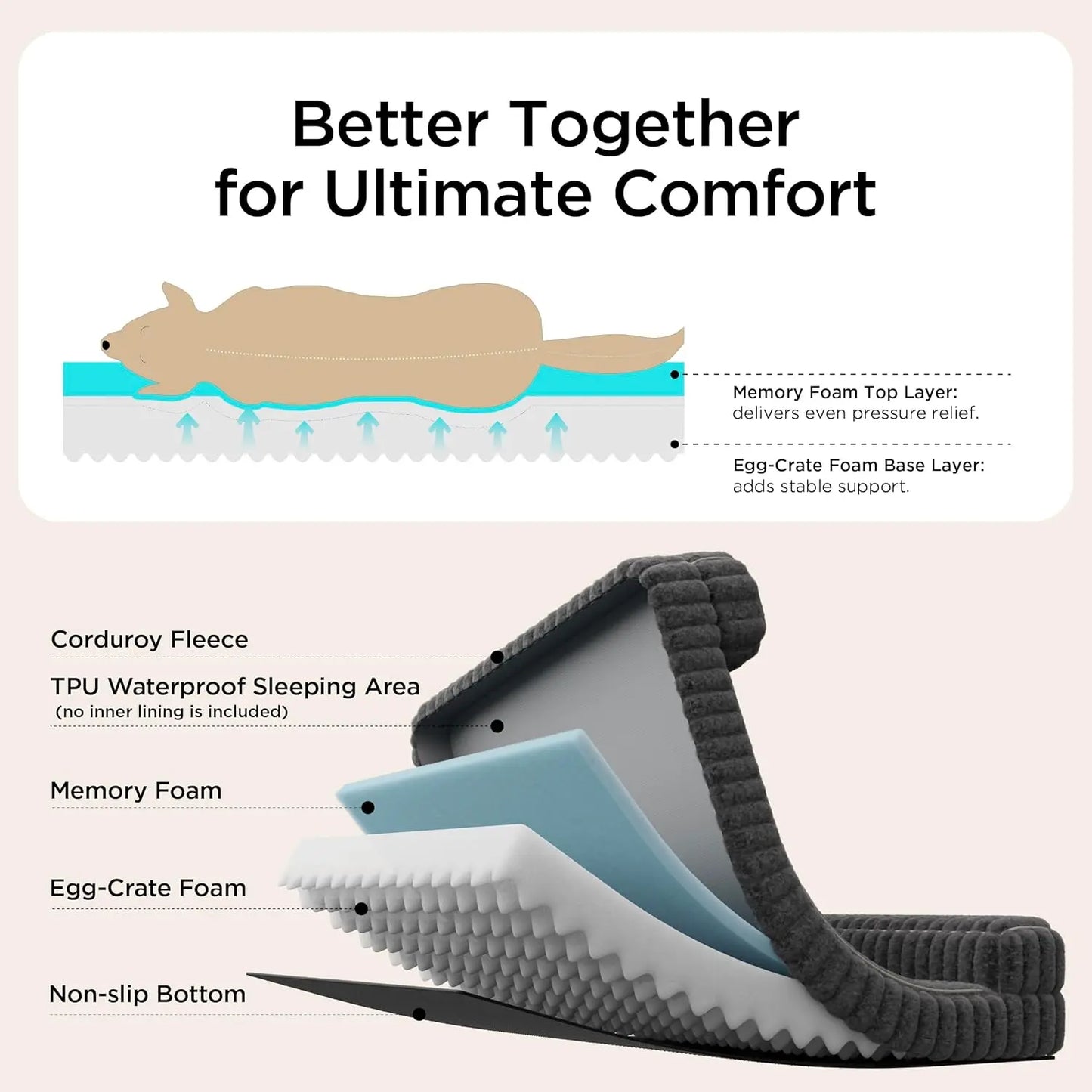 Waterproof Memory Foam Pet Bed with Protective Edging